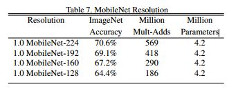 轻量级深度学习网络——MobileNet  MobileNet v2