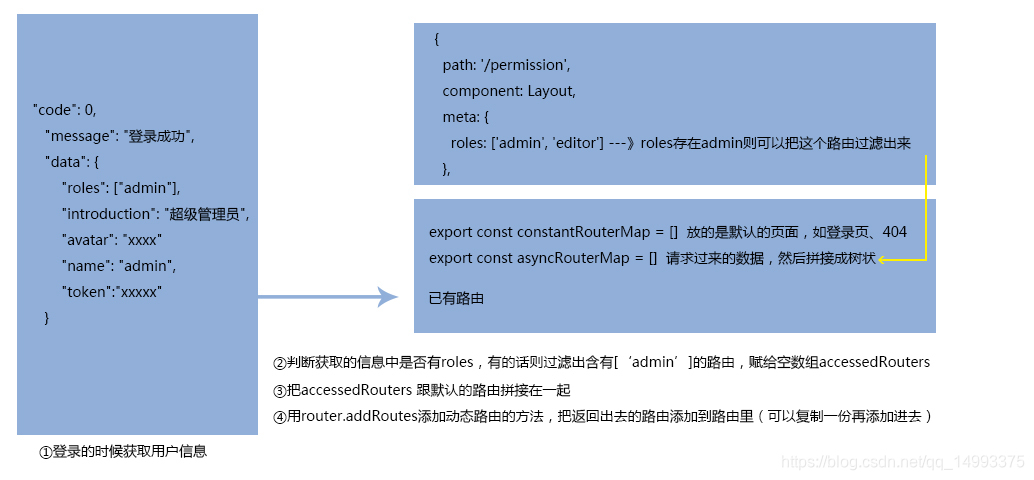 java权限控制设计_java 权限控制_中国疾病预防控制信息系统用户与权限管理规范