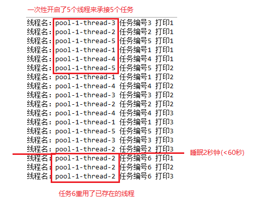 Java并发编程：Executor框架