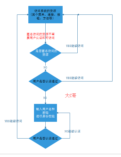 在這裡插入圖片描述