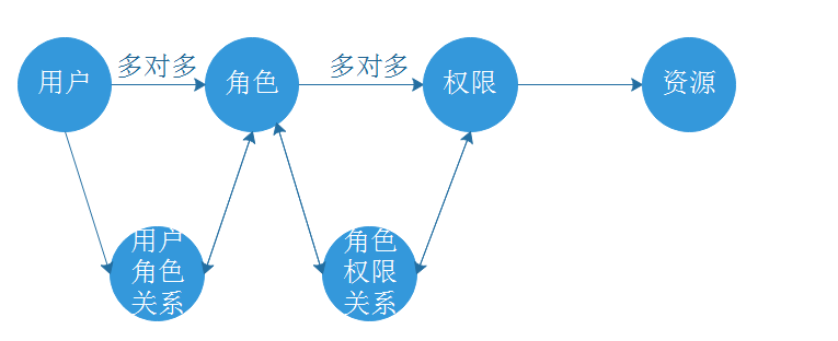 在這裡插入圖片描述