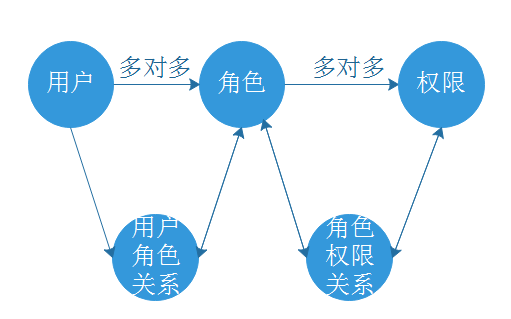 在這裡插入圖片描述