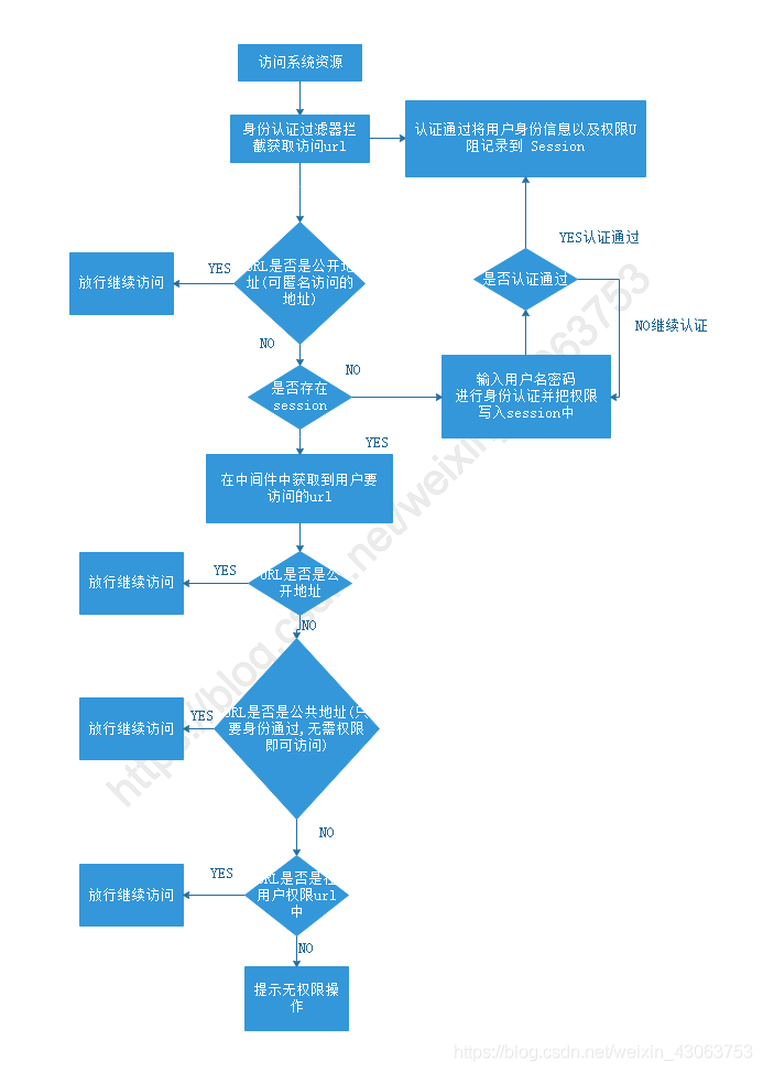 在這裡插入圖片描述