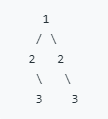 二叉树[1,2,2,null,3,null,3]