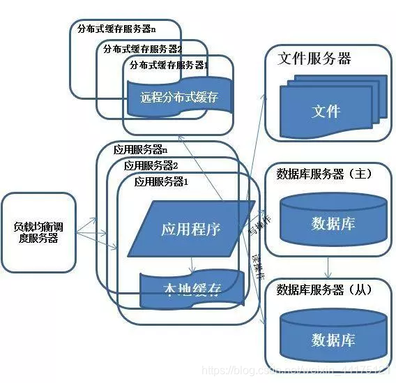 在這裡插入圖片描述