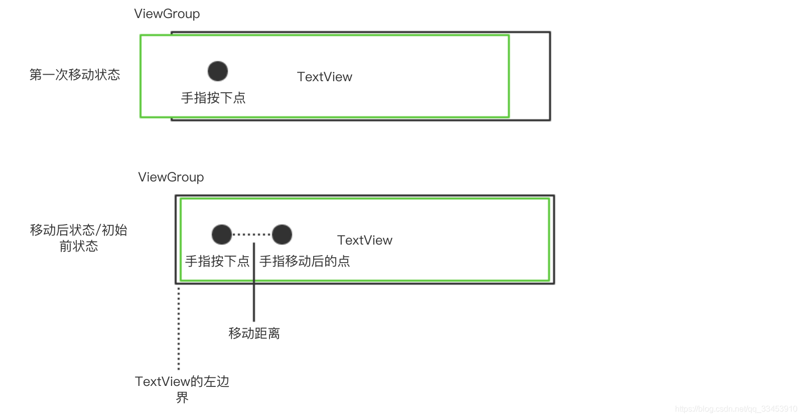 边界检测示意图