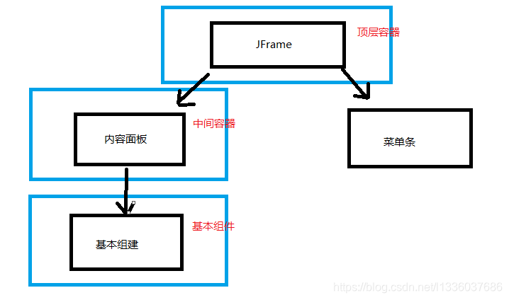 在這裡插入圖片描述