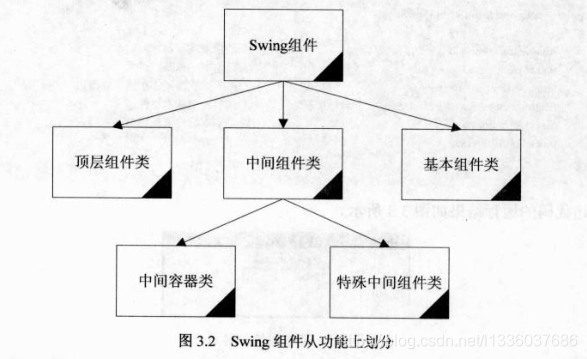 在這裡插入圖片描述