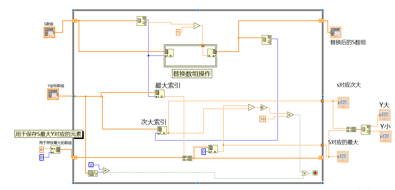 记录labview实现两个数组的一些操作_labview条件结构分成两个数组-CSDN博客