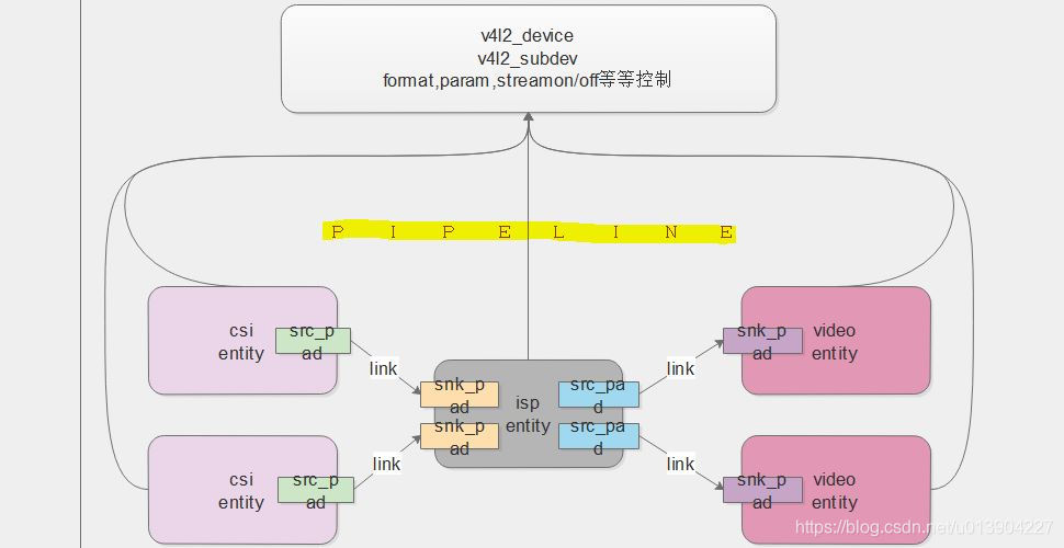 pipeline 抽象图