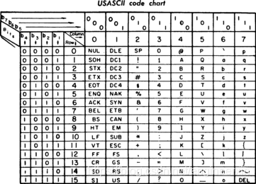 ASCII码表