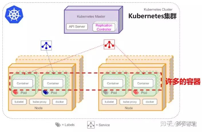 技术三观之老黄谈物理机、虚拟机以及Docker