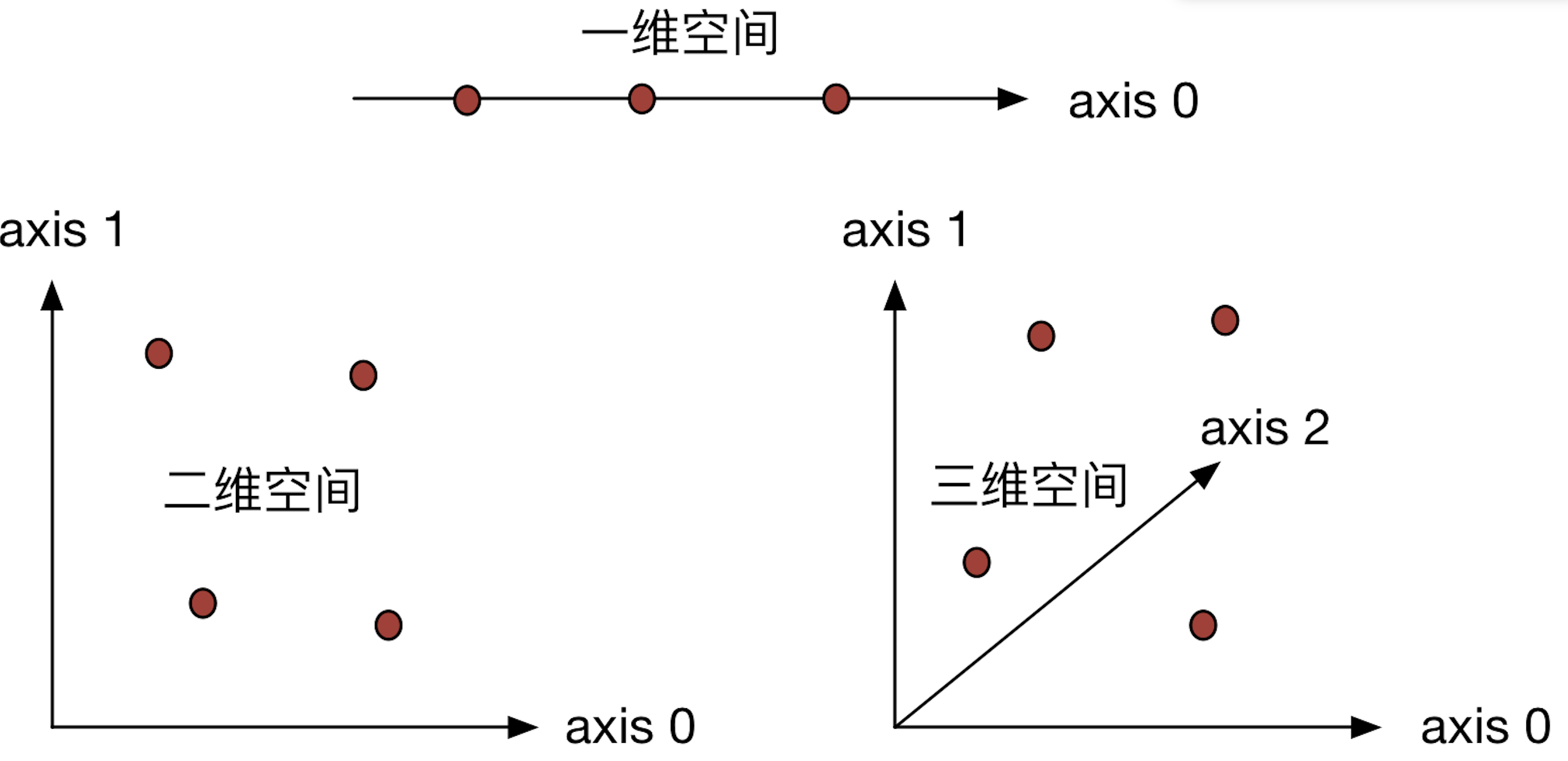 numpy .vstack