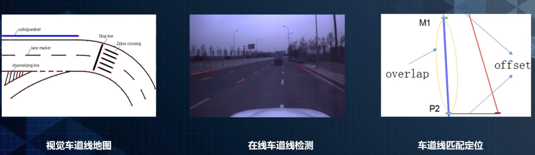 Apollo定位二——传感器与坐标系_apollo感知坐标系-CSDN博客