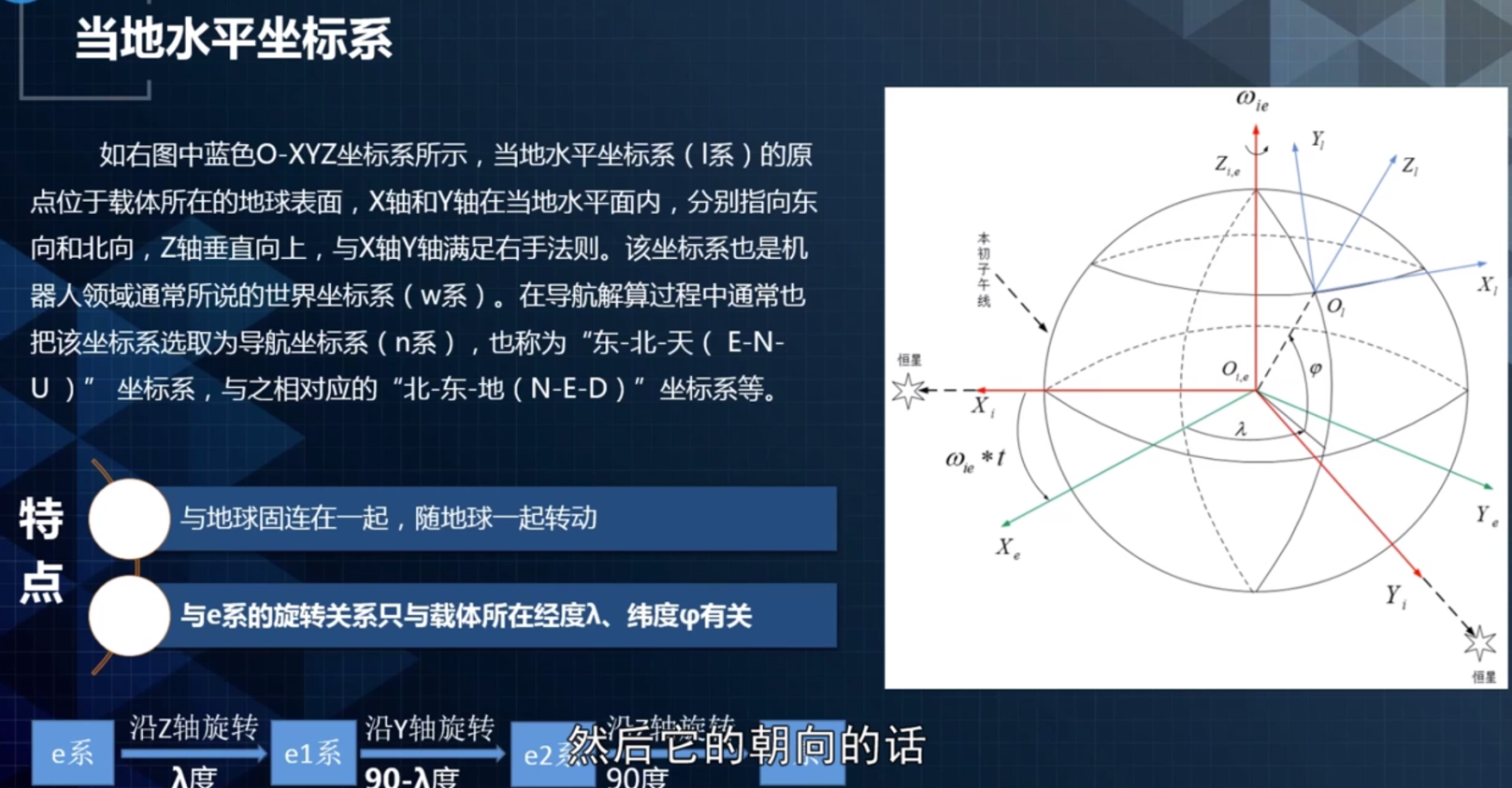 Apollo定位二——传感器与坐标系_apollo感知坐标系-CSDN博客