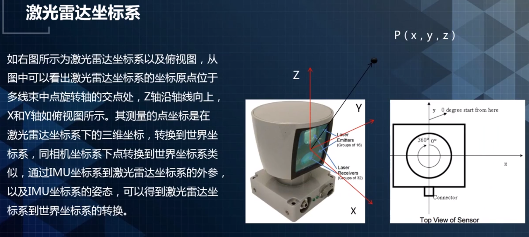 Apollo定位二——传感器与坐标系_apollo感知坐标系-CSDN博客