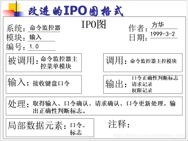 IPO
