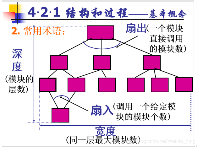 基本概念