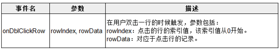 蓝云ERP系统项目笔记——采购主线业务（6）