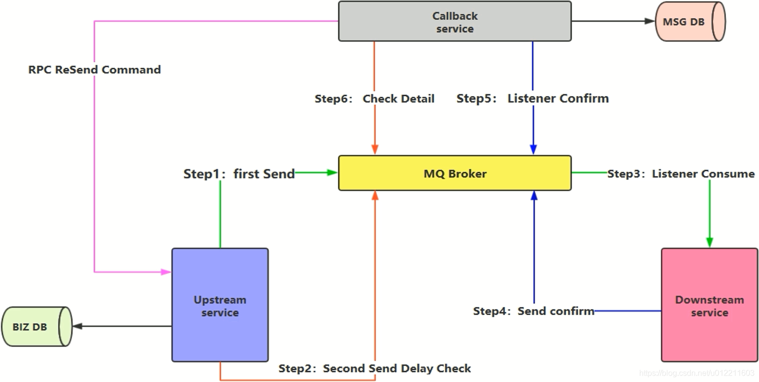 RABBITMQ схема. RABBITMQ схема работы. Брокер сообщений схема mq. RABBITMQ RPC.