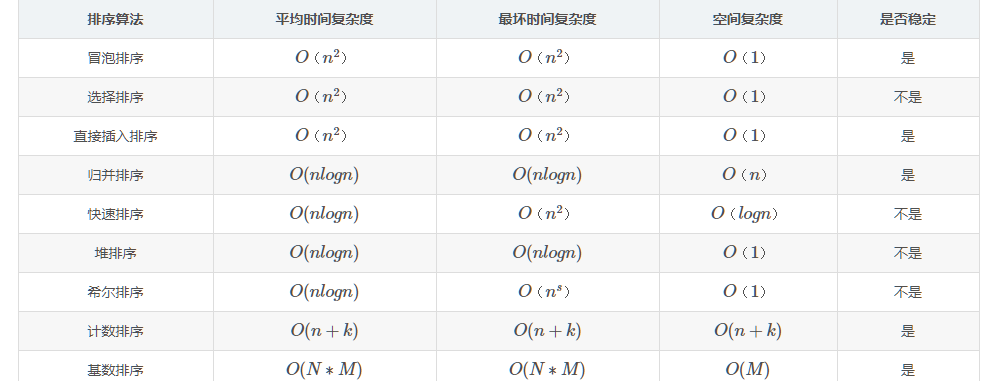 选择排序总结