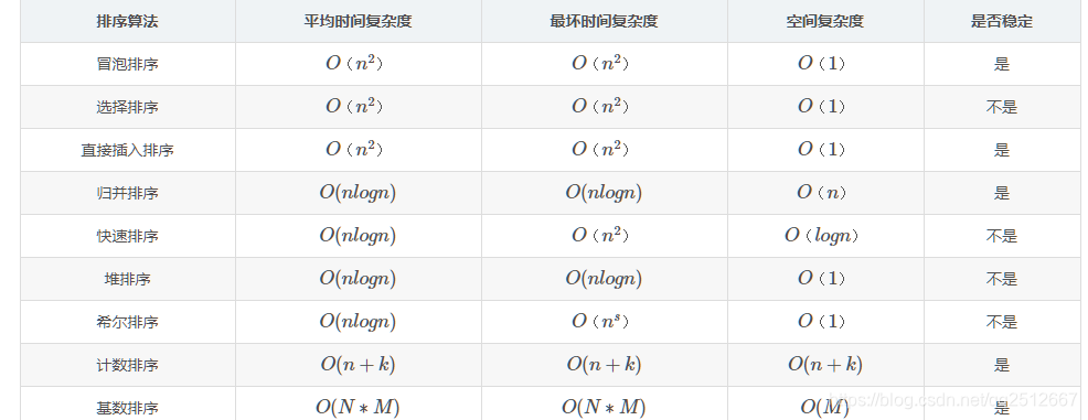 选择排序总结