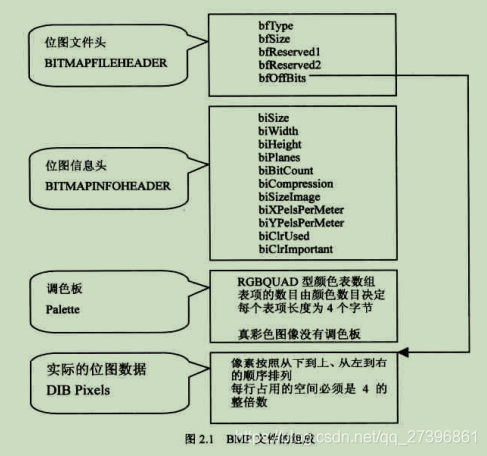 BMP文件结构体信息