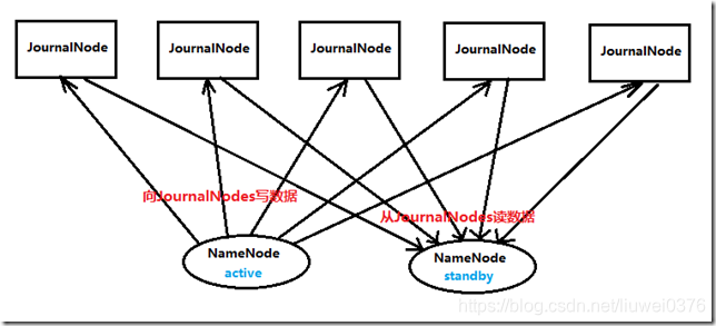 hadoop2.x JournalNode與NN通訊互動圖