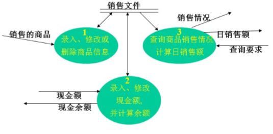 在這裡插入圖片描述