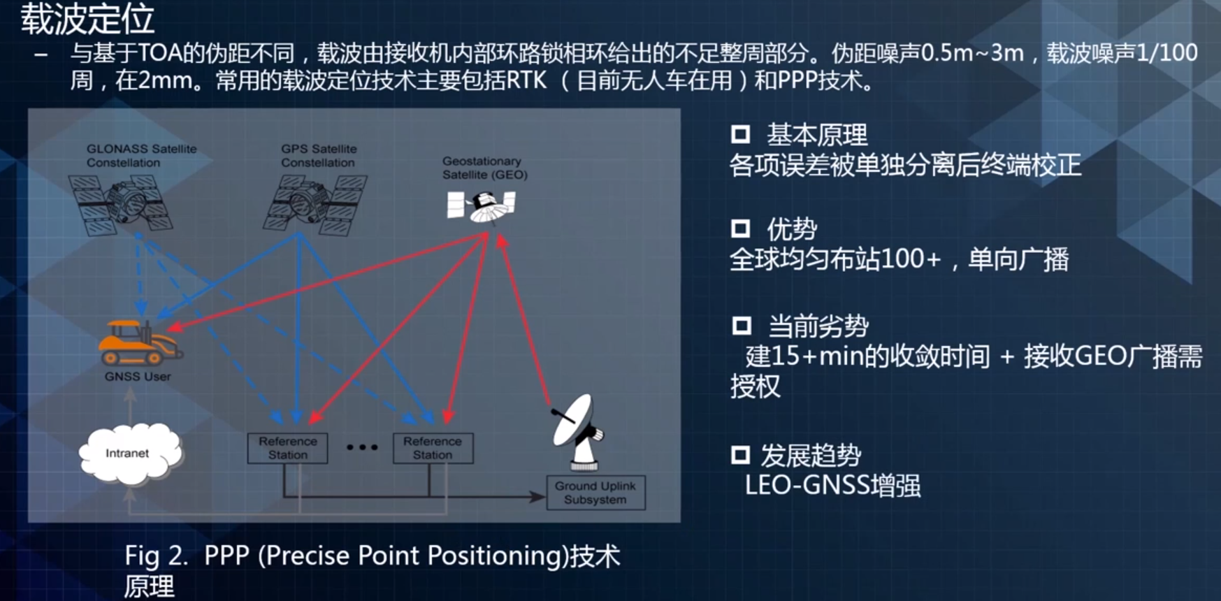 Apollo定位二——传感器与坐标系_apollo感知坐标系-CSDN博客