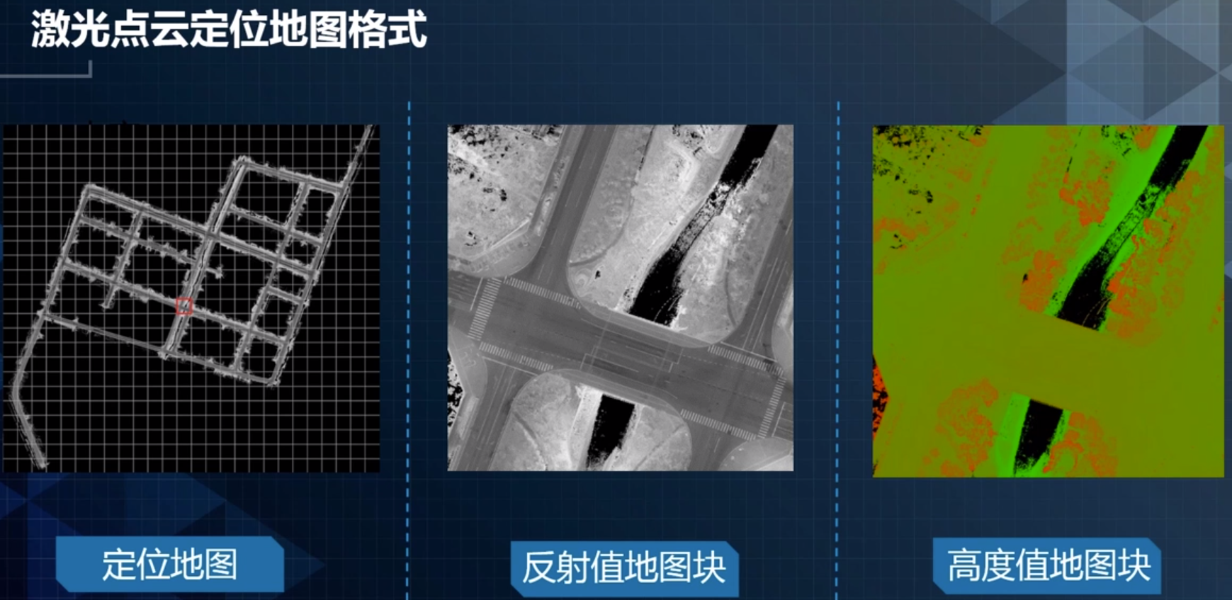 Apollo定位二——传感器与坐标系_apollo感知坐标系-CSDN博客