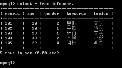 胡編亂造的資料