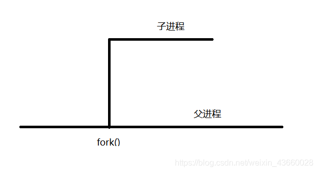 fork