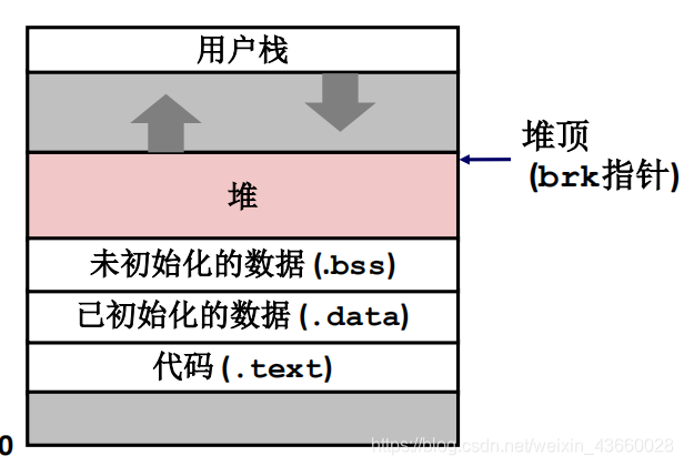 堆