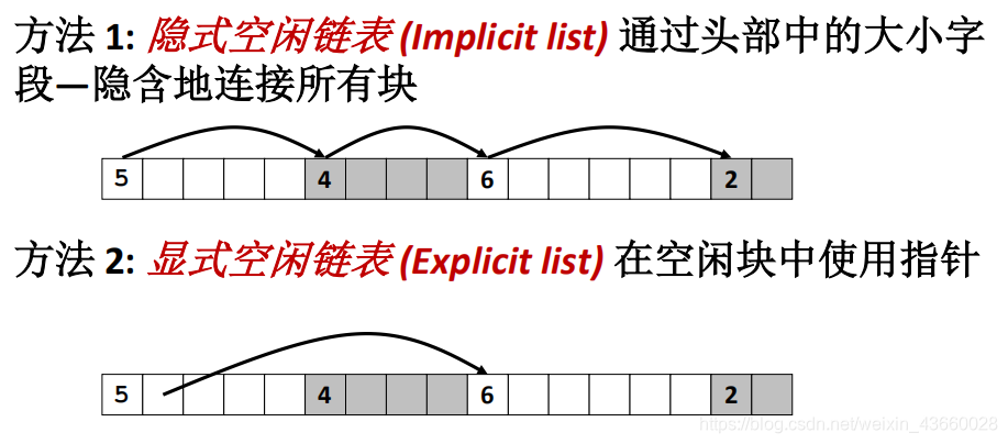 連結串列