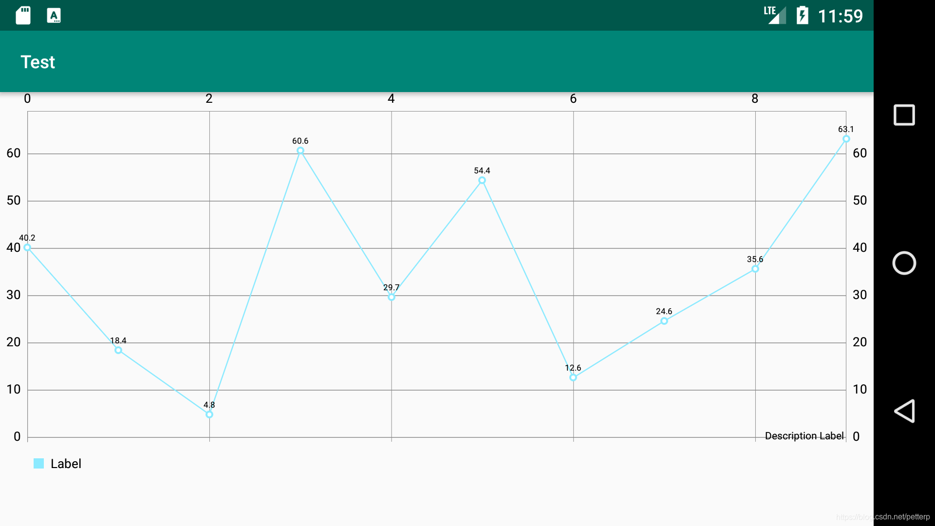 MPAndroidChart_折线图的那些事_datasets line-CSDN博客