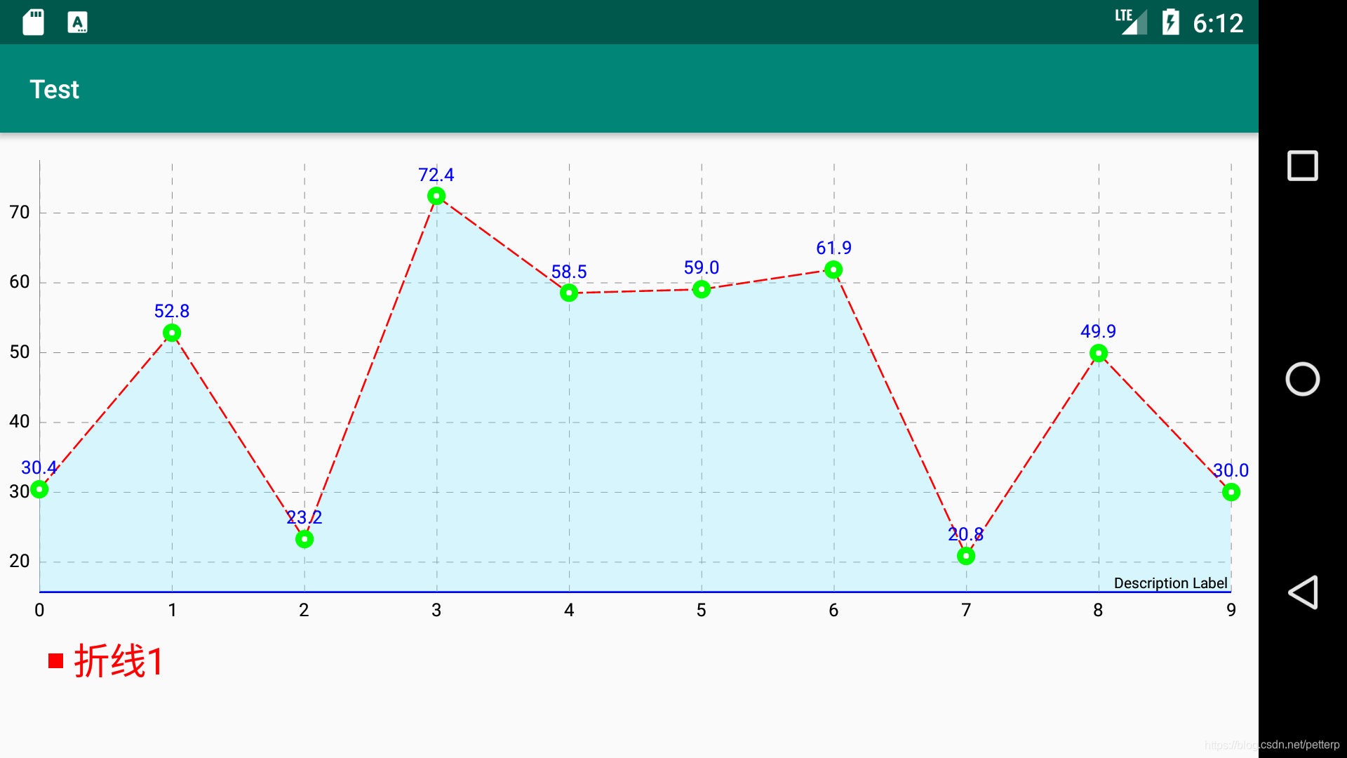MPAndroidChart_折线图的那些事_datasets line-CSDN博客