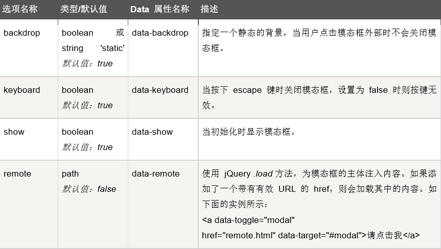 Bootstrap Css樣式 外掛 模態框外掛 It閱讀