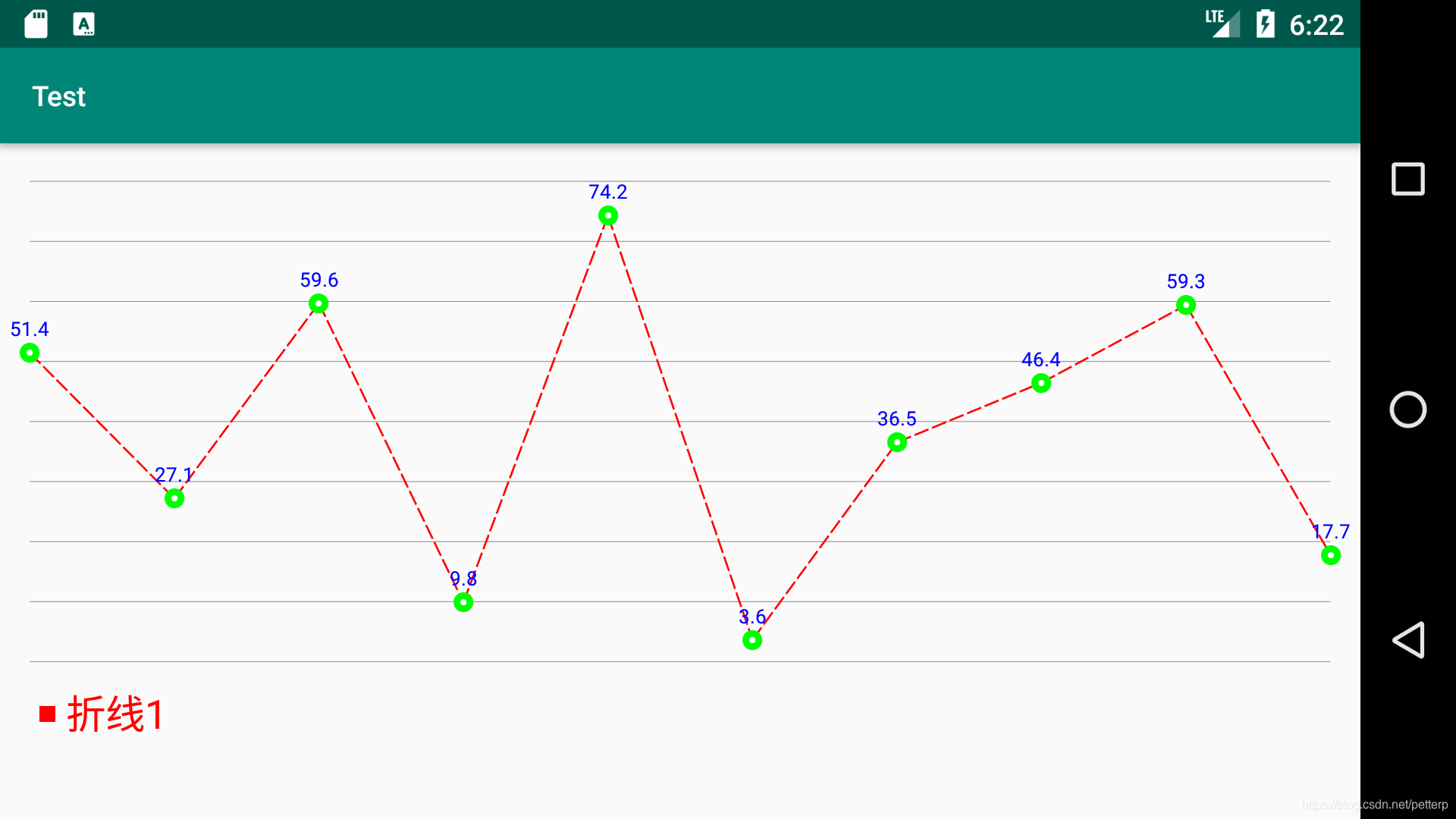MPAndroidChart_折线图的那些事_datasets line-CSDN博客