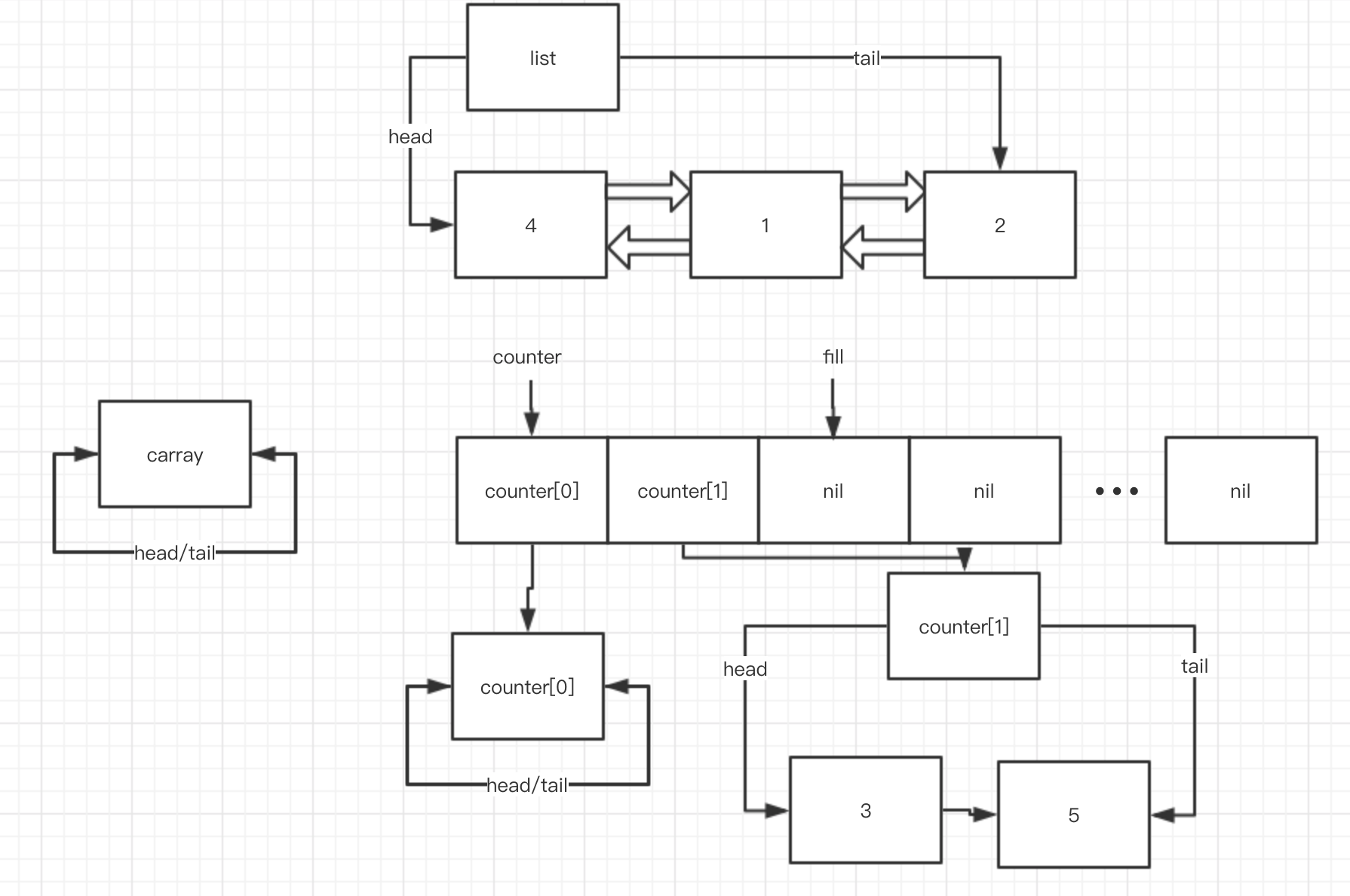 C++ STL LIST SORT 排序算法图解_c++ list sort-CSDN博客