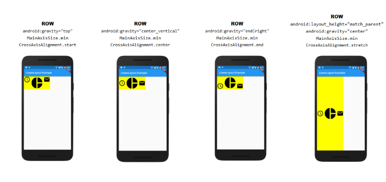 Flutter row. Match parent wrap content что это. crossaxisalignment. такси flutter. позиционирование элементов row flutter.