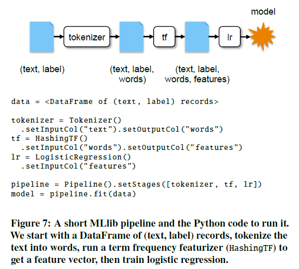 Spark SQL: Relational Data Processing In Spark(SparkSQL原理解密，希望对大家有所帮助 ...