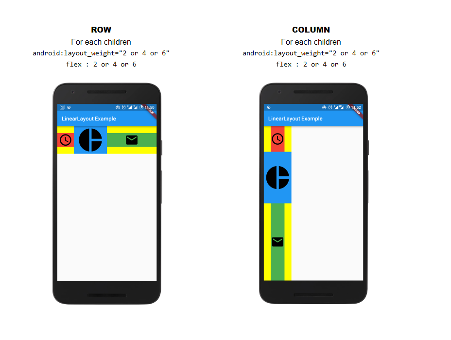 Flutter中对应安卓中的wrap_content、match_parent、layout_weight以及Grativy_flutter