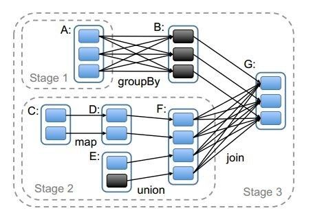 通俗说spark Zl1zl2zl3的博客 Csdn博客 通俗说spark Zl1zl2zl3的博客 Csdn博客