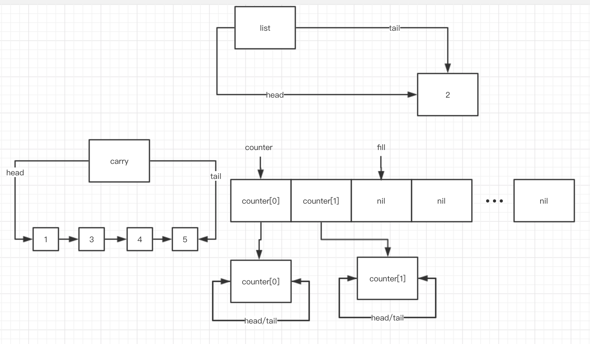 C++ STL LIST SORT 排序算法图解_c++ list sort-CSDN博客
