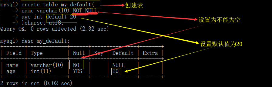 Sql之字段属性 1 Giun的博客 程序员宝宝 Sql字段 程序员宝宝