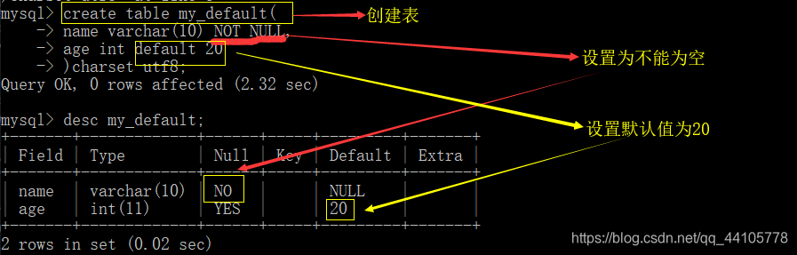 Sql之字段属性 1 Giun的博客 程序员宝宝 Sql字段 程序员宝宝