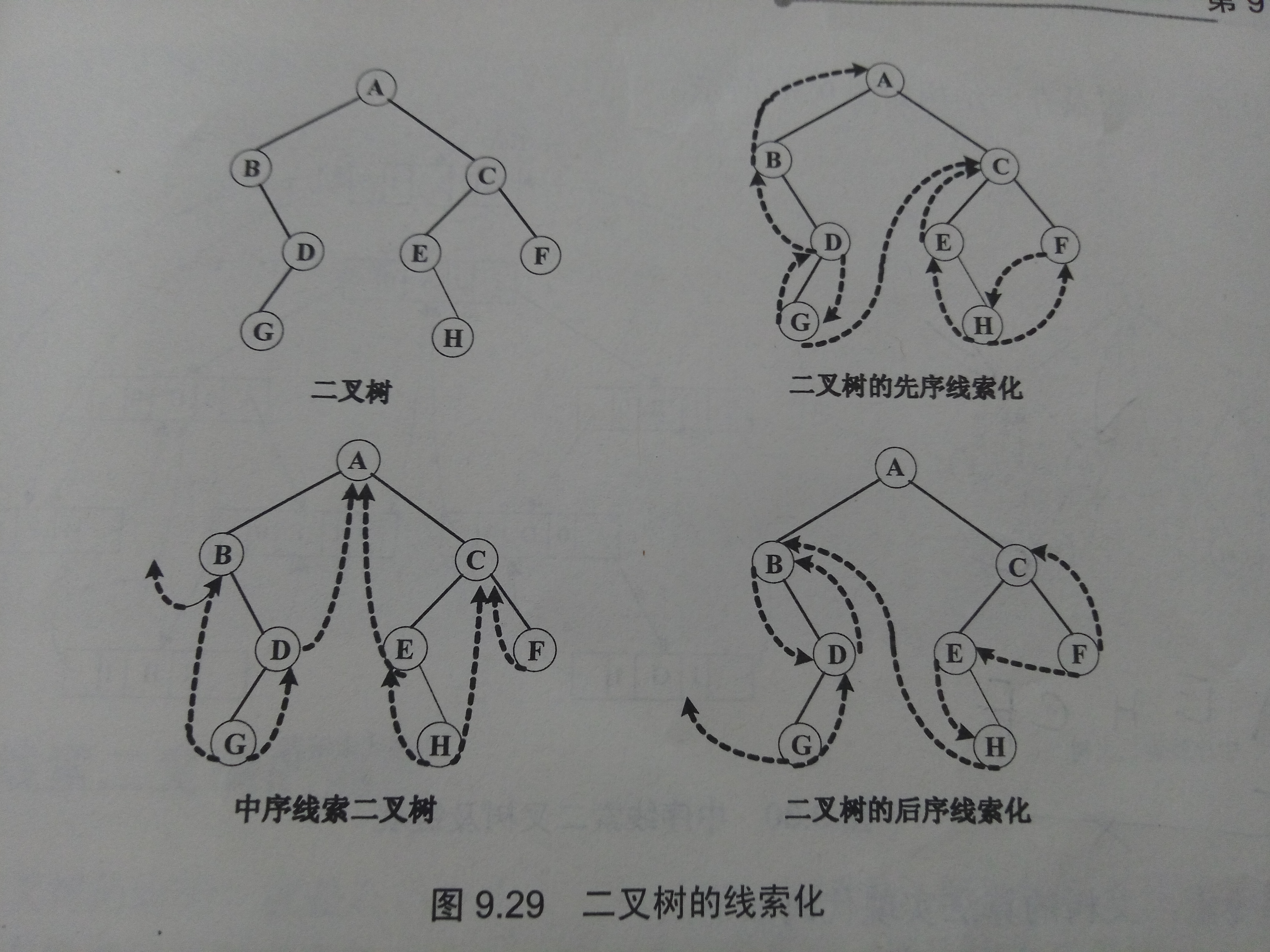 Binary tree generation and printing display c language implementation ...