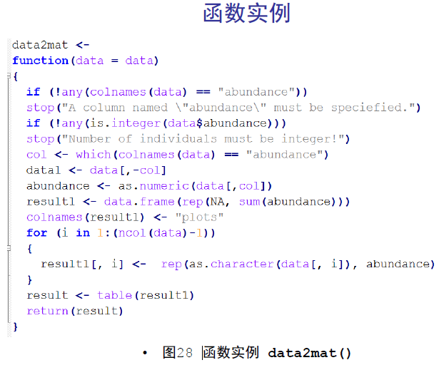 R基础学习_picante包-CSDN博客