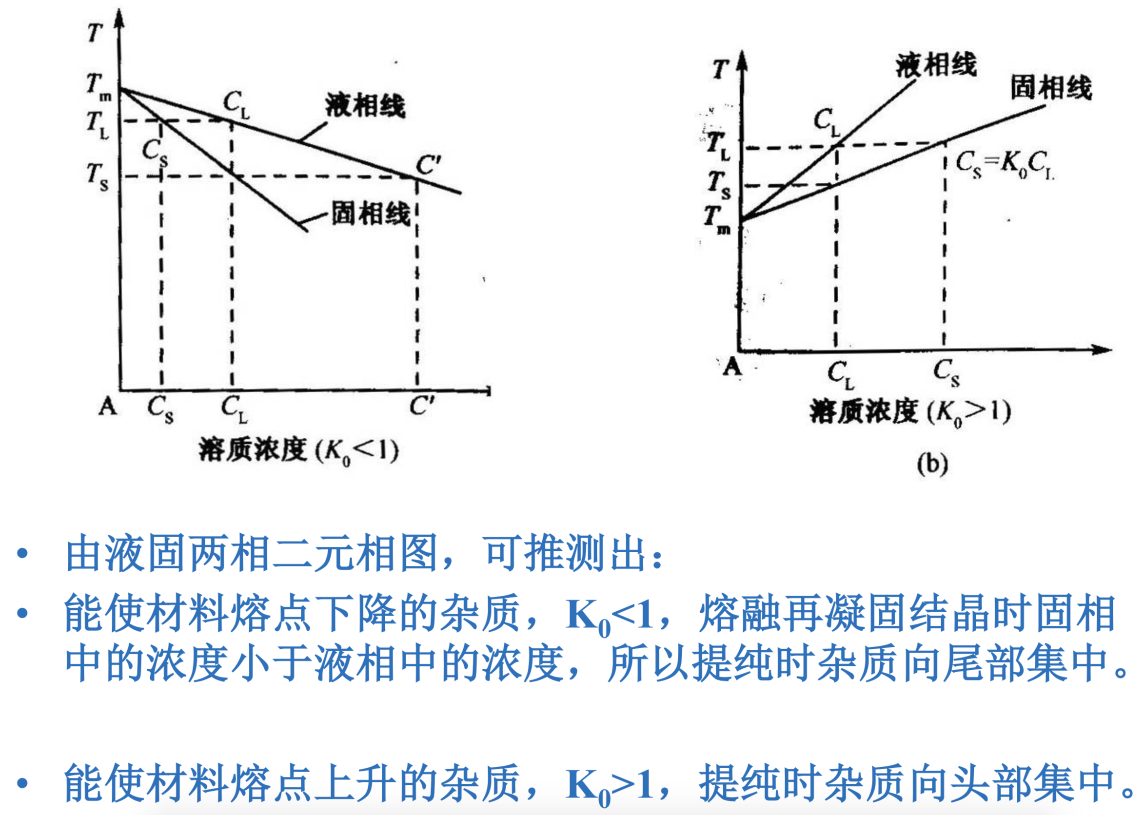 半导体材料复习 叶梓翎的备忘录 Csdn博客